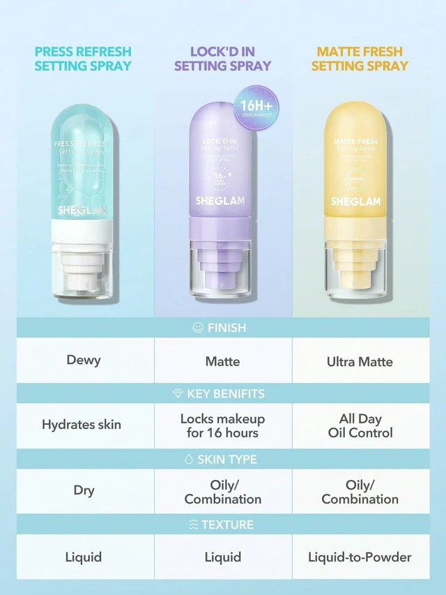 SHEGLAM LOCK'D IN SETTING SPRAY MATTIFYING EFFECT QUICK-DRYING LONG LASTING MAKEUP LOCKING SPRAY OIL-CONTROL NON-GREASY MAKEUP SETTING